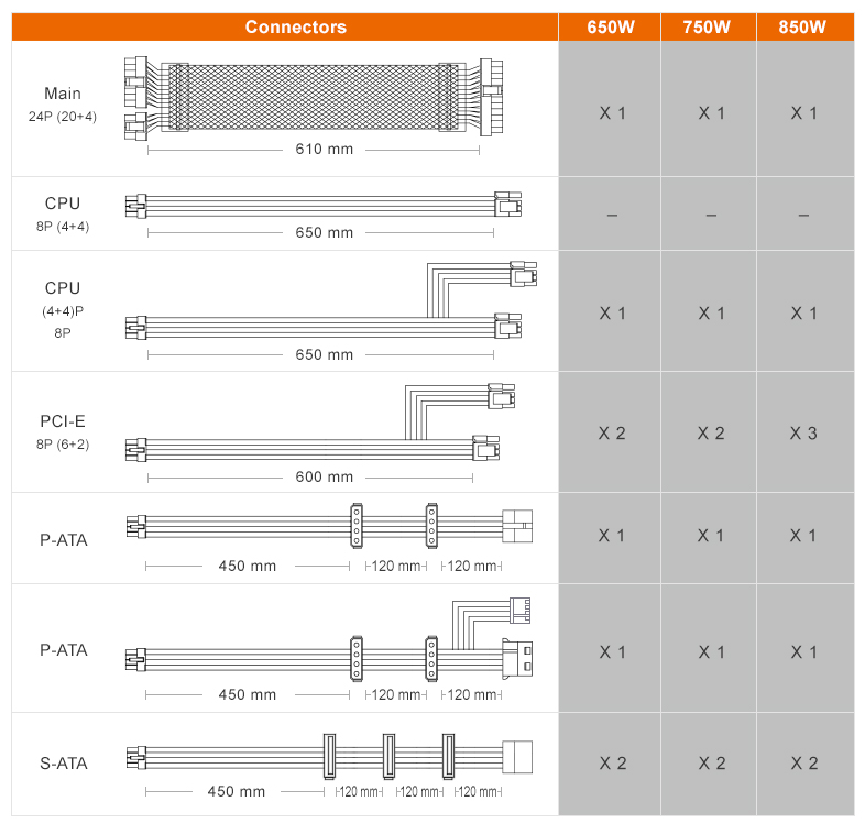 GEX 850W - Imagen 10