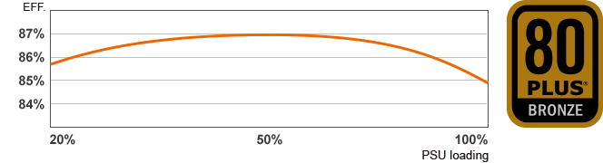 VTE